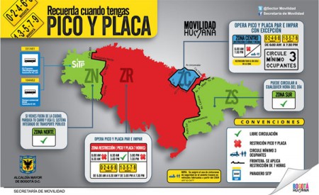 Pico y Placa 